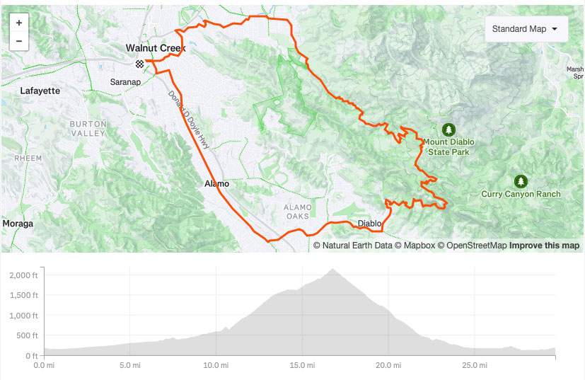 Route map for the RA Cycles Shop Road Ride