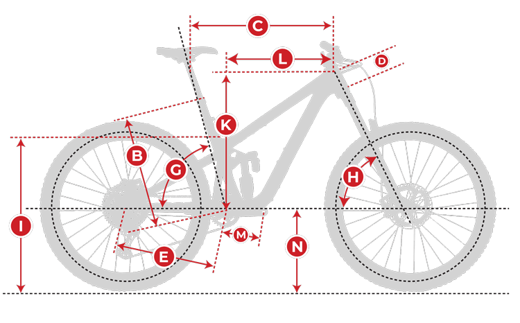 Mondraker Crafty Carbon RR SL Bike Mountain Bike Geometry
